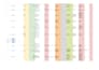accurate data entry and spreadsheet organization